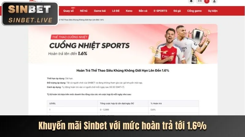 Khuyến mãi chào mừng thành viên mới Vibbet